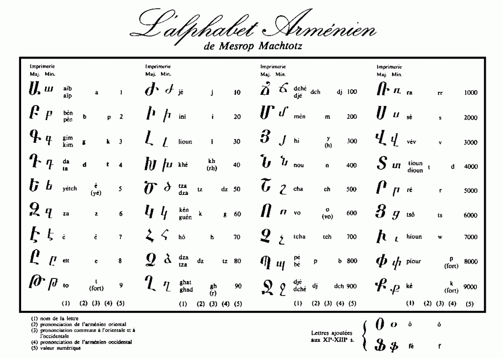 Arménie Alphabet