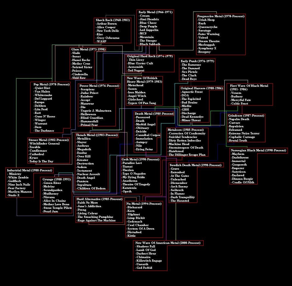 Metal_Genealogy